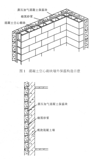 新龙蒸压加气混凝土砌块复合保温外墙性能与构造